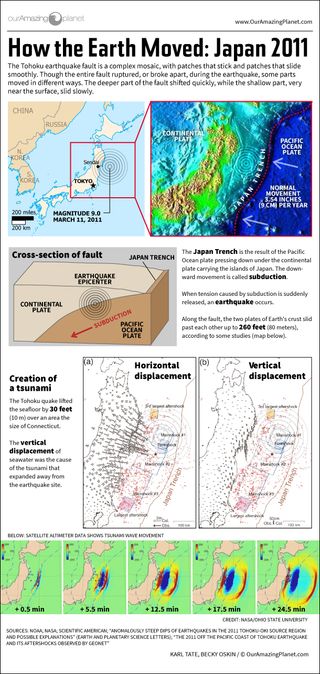 Infographic: How stresses beneath the surface moved plates of the Earth's crust.