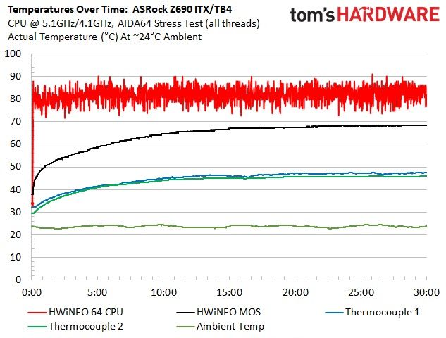ASRock Z690 Phantom Gaming-ITX/TB4