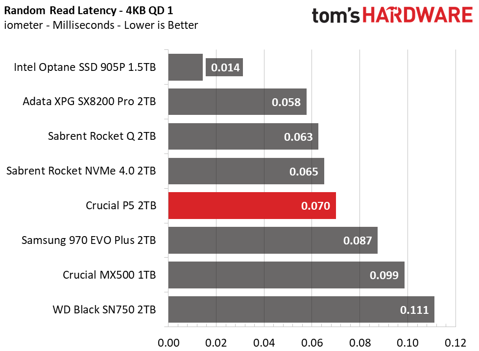Crucial P5 2TB