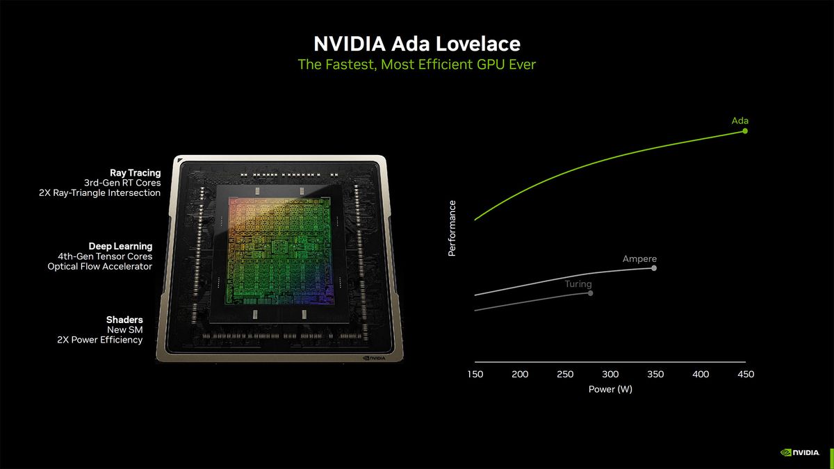Nvidia GeForce RTX 4060 Ti and RTX 4060 slide deck