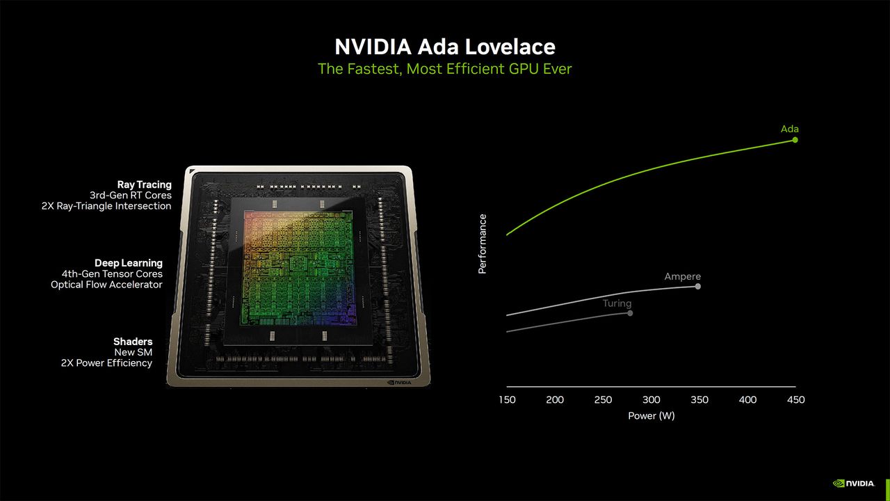 Nvidia GeForce RTX 4060 Ti and RTX 4060 slide deck