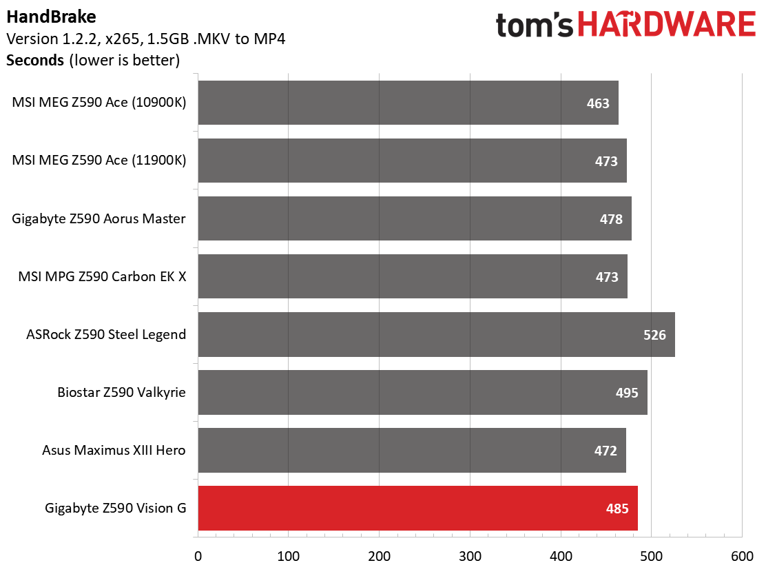 Gigabyte Z590 Vision G
