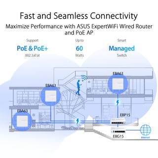 ASUS Expert WiFi