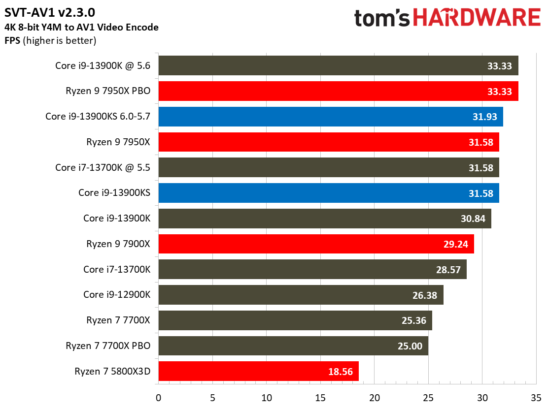 Core i9-13900KS