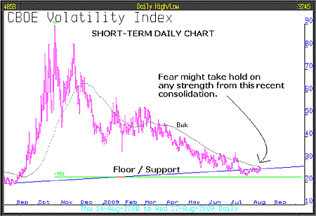 09-08-17-RA03-CBOE-volatili