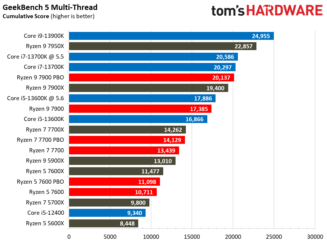 Ryzen 7000