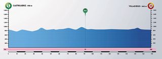 Stage 2 - Vuelta a Burgos: Gaviria wins stage 2