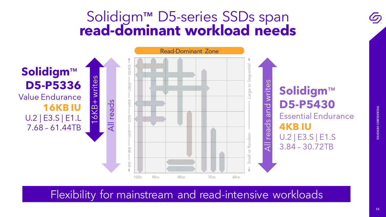 Solidigm