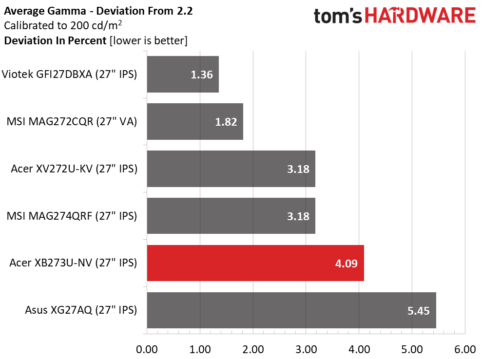 Acer Predator XB273U