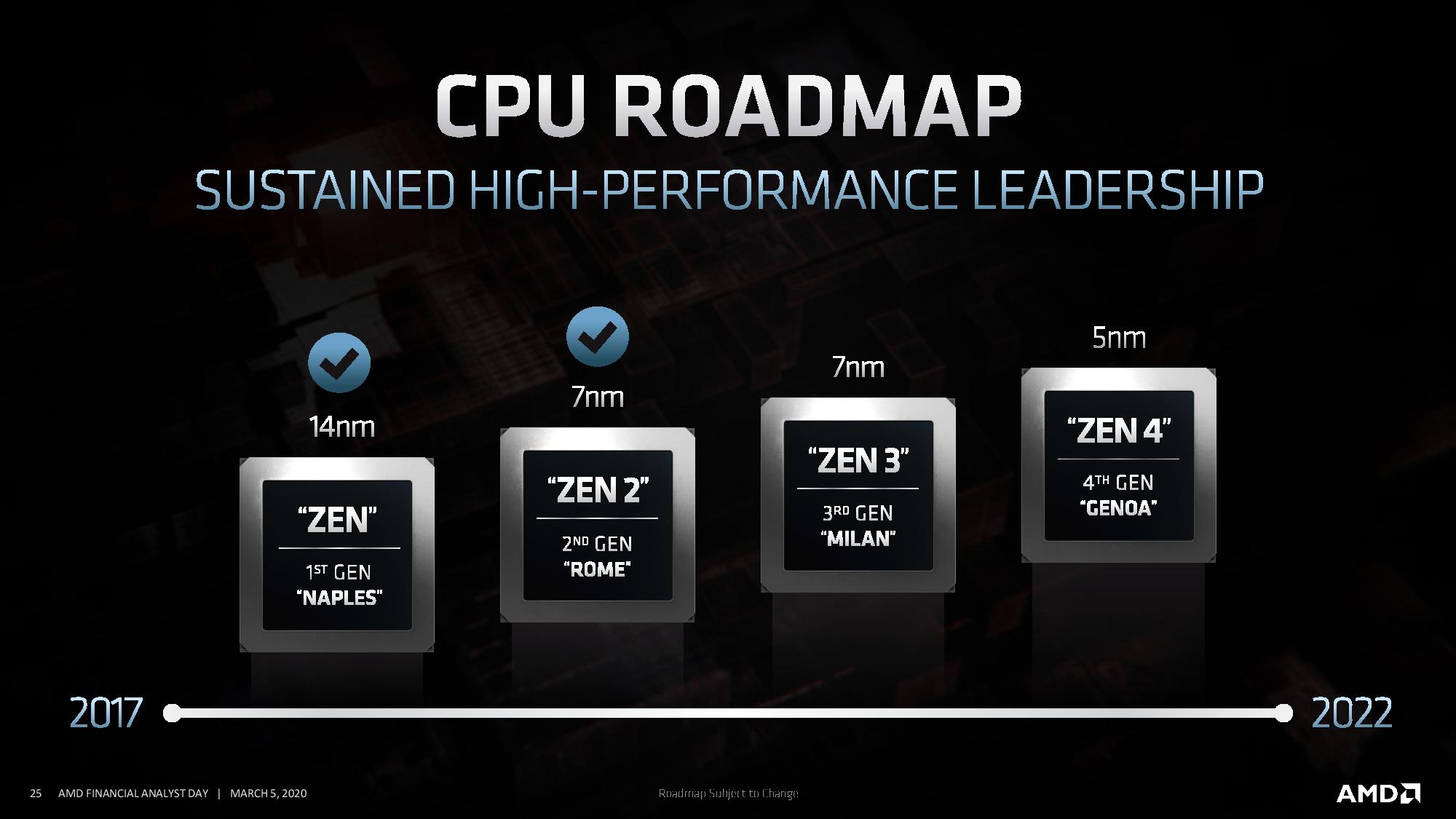 New AMD Ryzen and EPYC Roadmaps, Zen 4 and 5nm Genoa by 2022, Zen 3 and