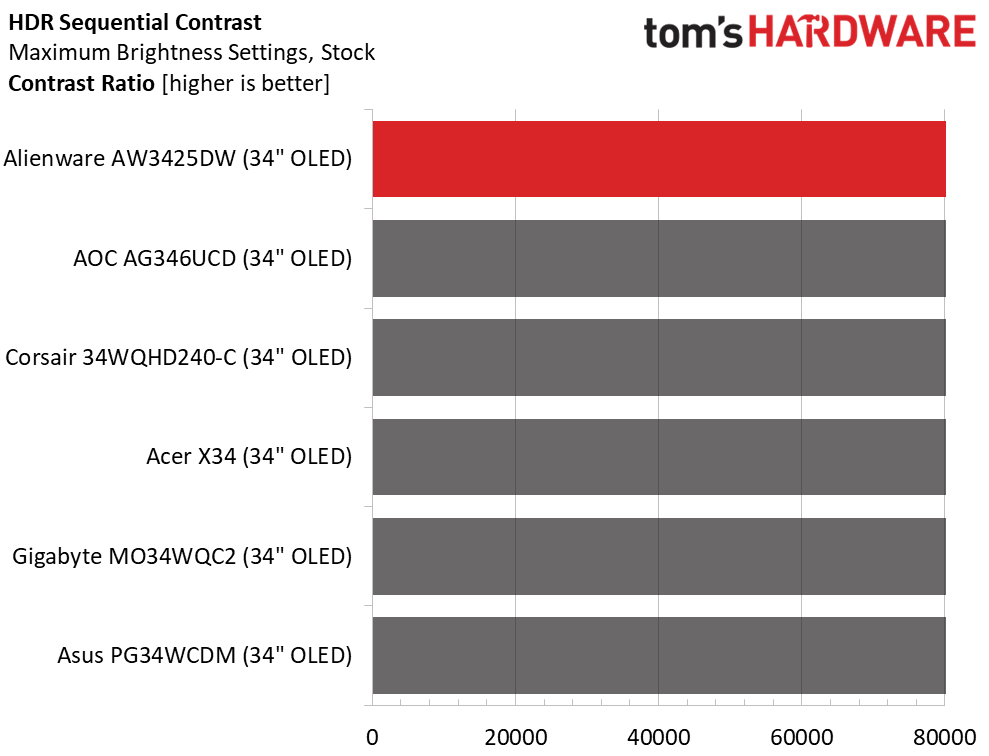 Alienware AW3425DW