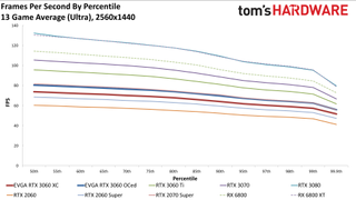 Đánh giá Card đồ họa GeForce RTX 3060 12GB DDR6, ra mắt vào cuối tháng 2 36 GeForce RTX 3060