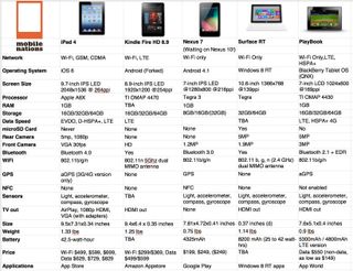 iPad 4 vs. Kindle Fire 8 HD vs. Nexus 7 vs. Surface RT vs. PlayBook: Spec shootout!