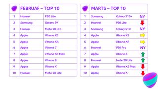 Grafik: Telia