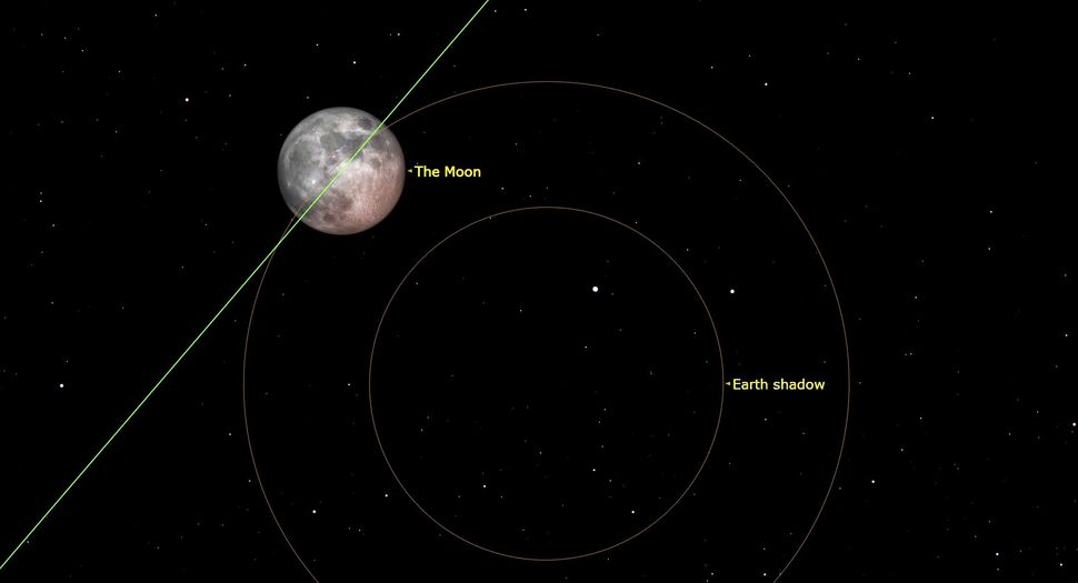 Strawberry Moon lunar eclipse of 2020 occurs today. Here's what to expect.