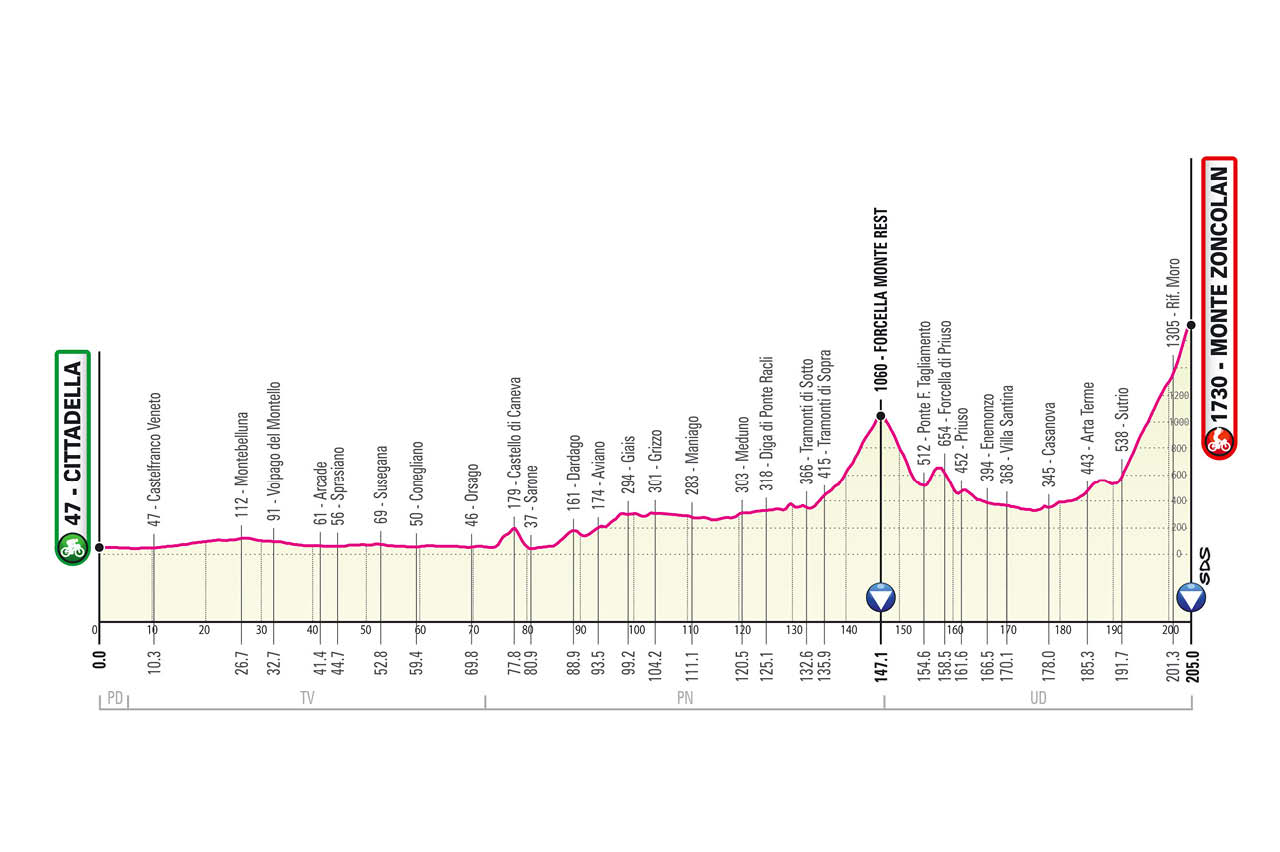 Giro d'Italia 2021 route revealed | Cyclingnews