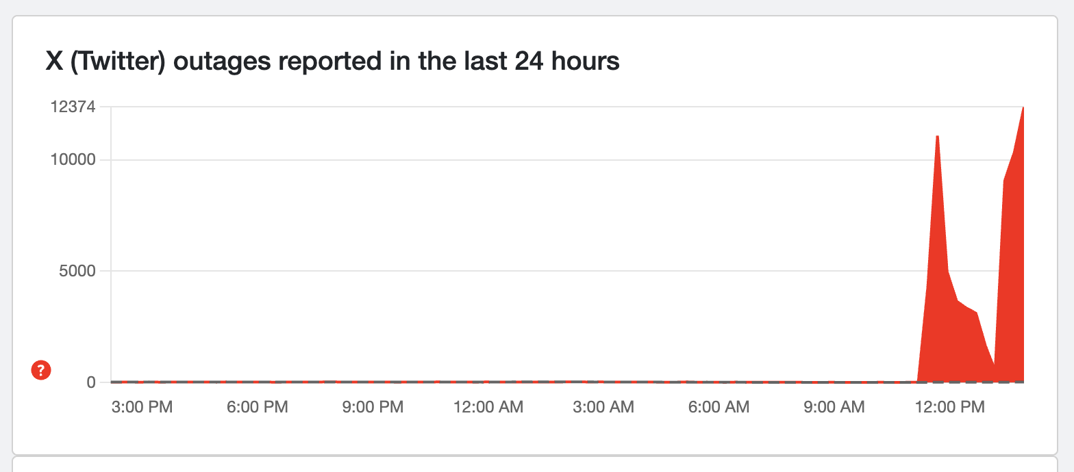 Downdetector X status page