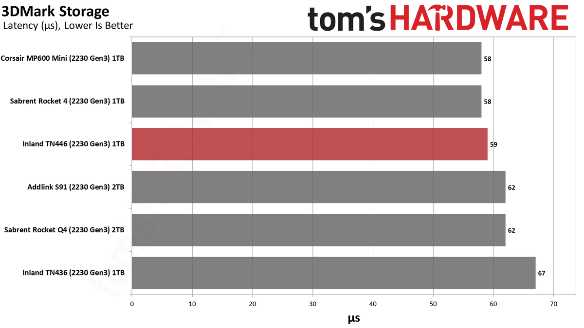 Inland TN446 1TB