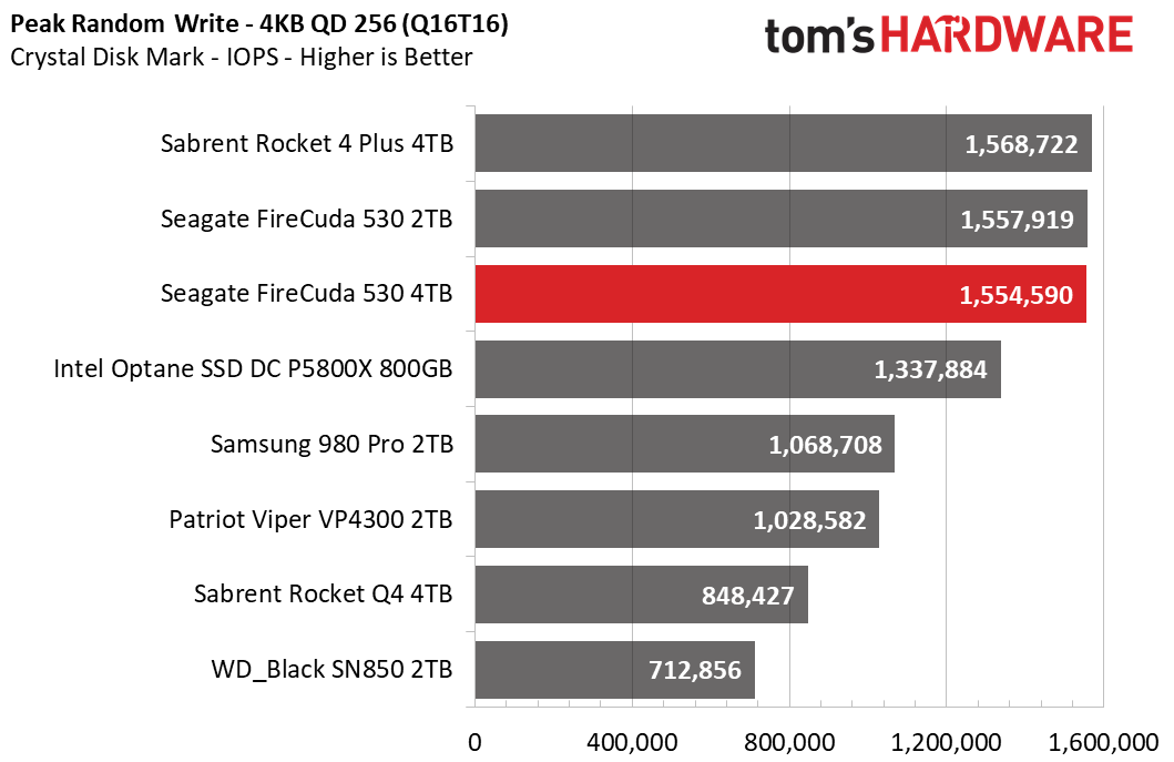 Seagate FireCuda 530 4TB
