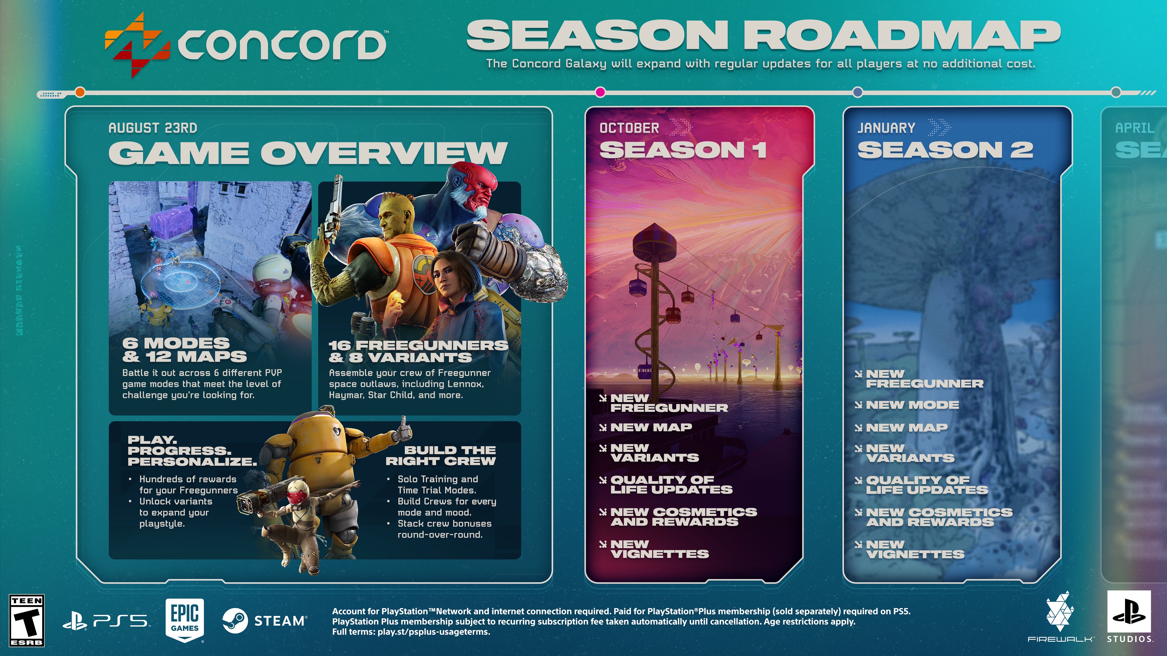 Concord roadmap for launch, Season 1 and Season 2