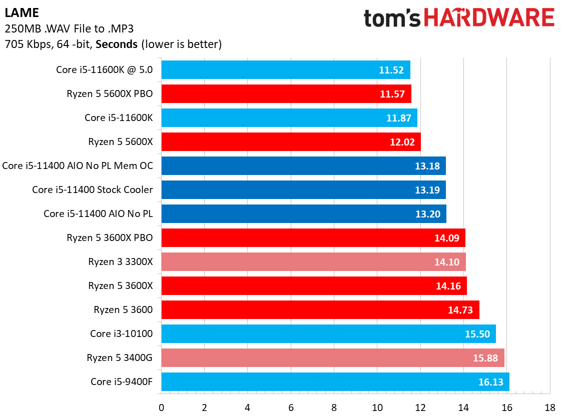 Core i5-11400