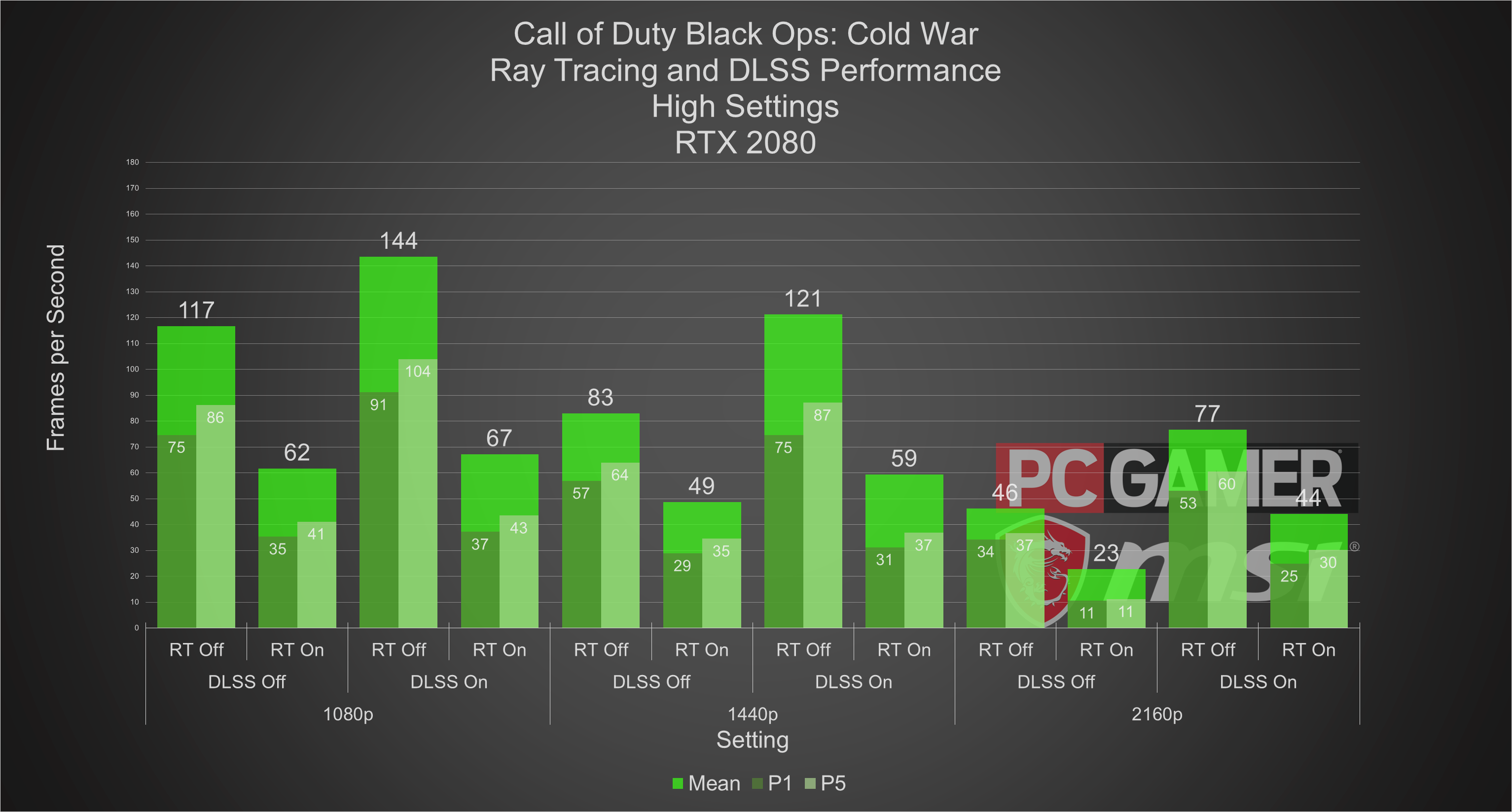 call of duty cold war settings