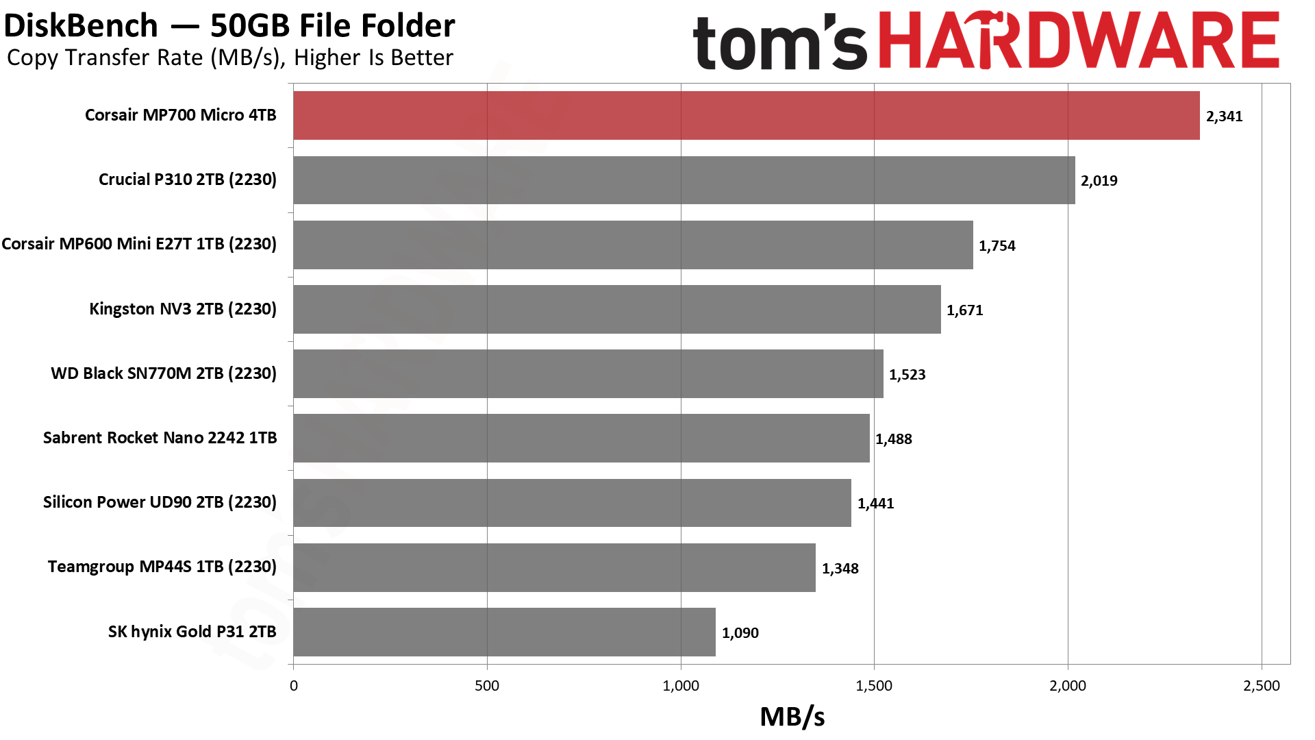 Corsair MP700 Micro 4TB SSD