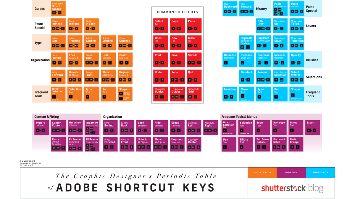 adobe photoshop cc keyboard shortcuts