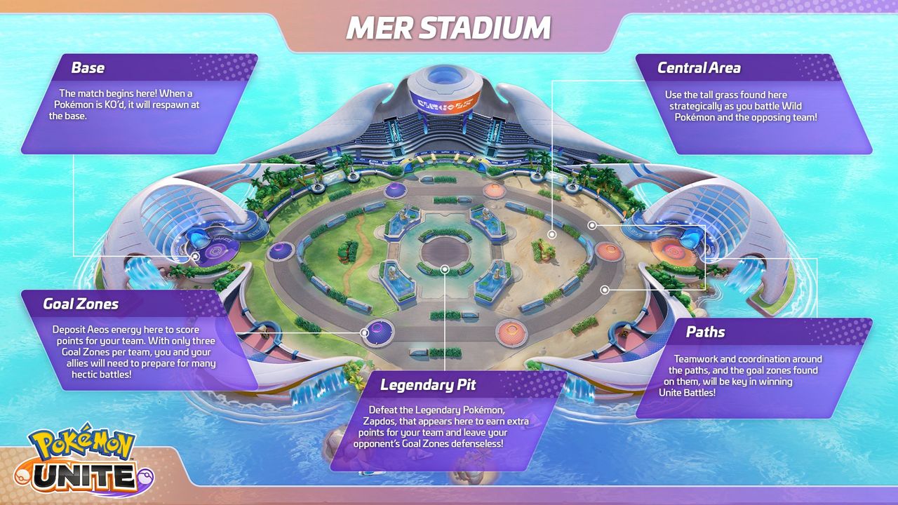 Pokemon Unite Mer Stadion