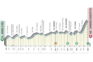 The original profile of stage 5 at Tirreno-Adriatico (now cut by 2.5km)