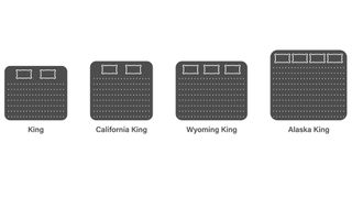 A chart of mattress sizes from King to Alaska King