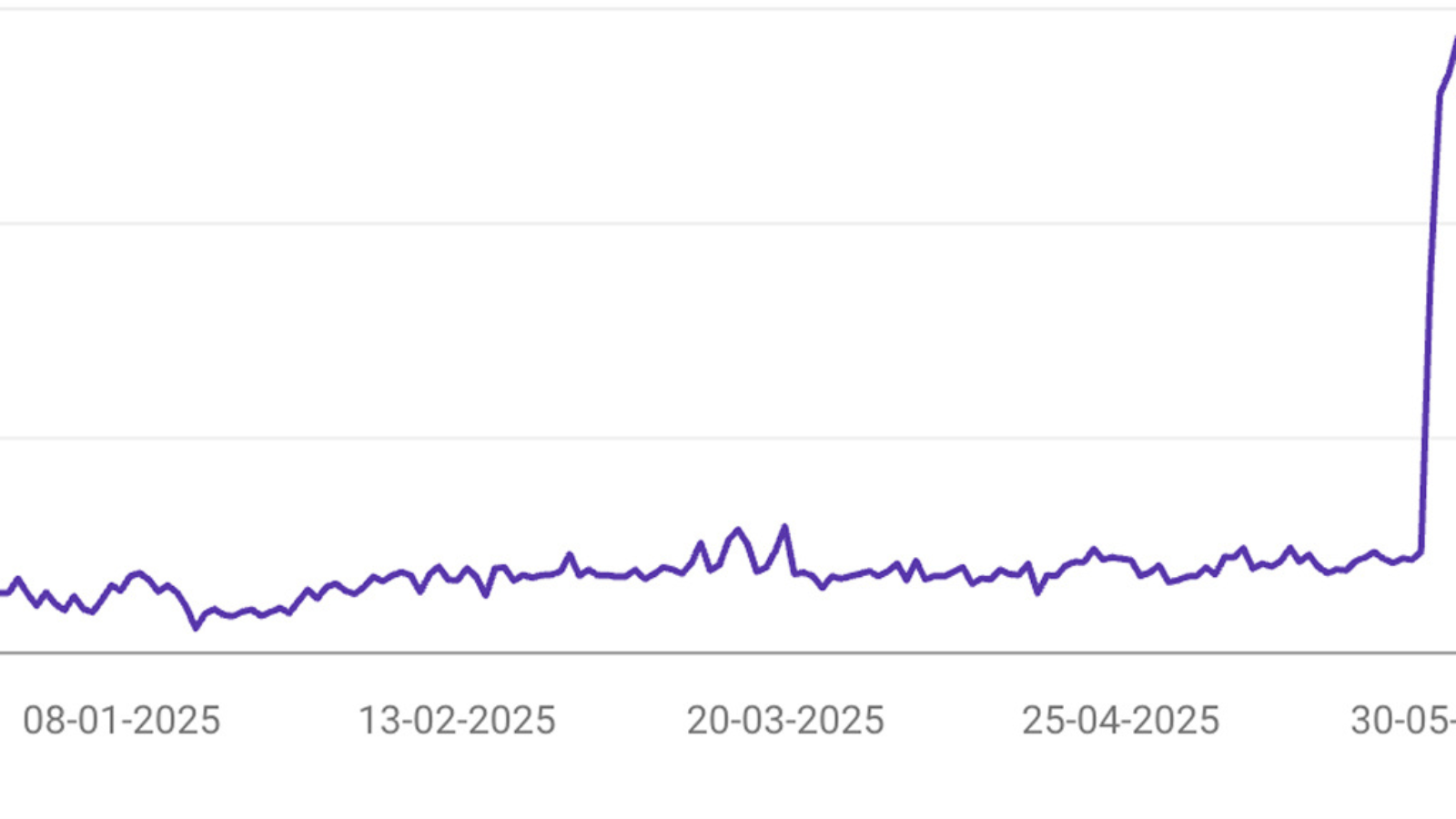 SilverLine Studio Chrome Signals Manipulation SEO Booster
