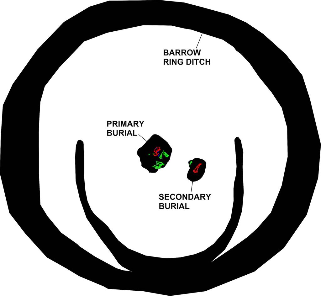Barrow — ditch barrow in Ballinstona South