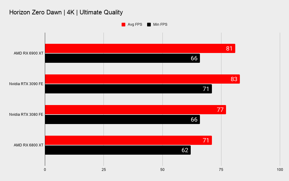 AMD RX 6900 XT benchmarks