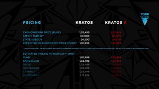 Tork Kratos pricing