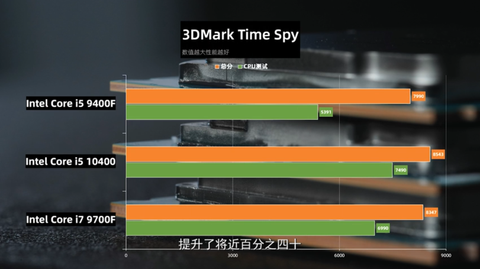 Upcoming Intel Core I5 Matches I7 9700f In Leaked Gaming Benchmarks Tom S Hardware