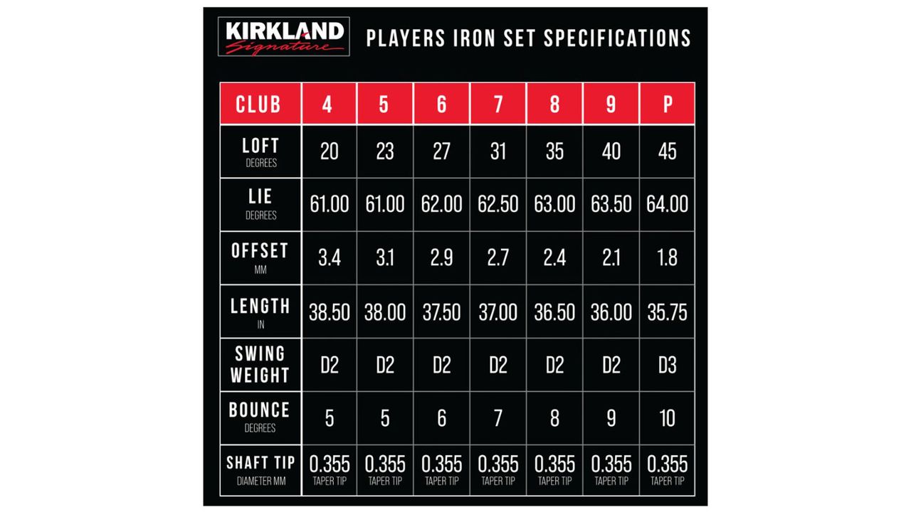 A table showing the stats of the Kirkland Signature Irons