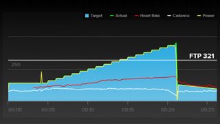 A screenshot of TrainerRoad's Ramp Test