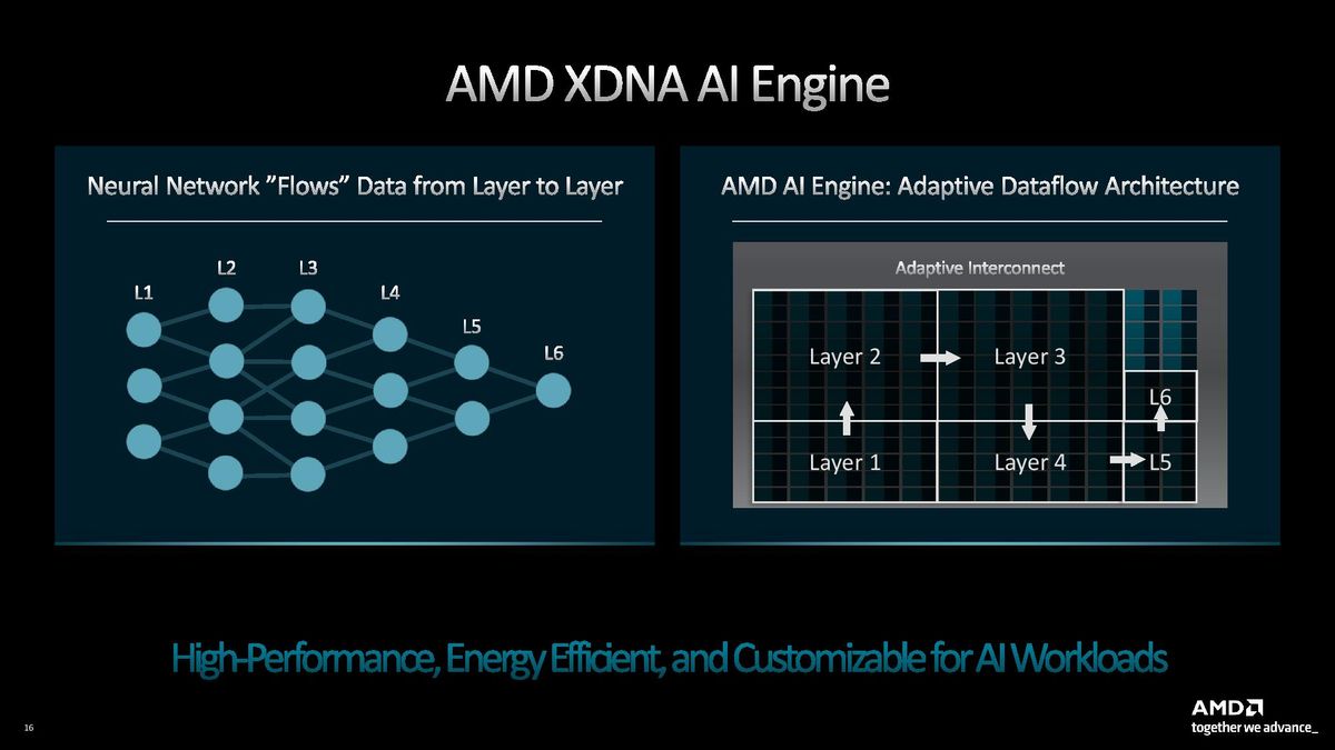 AMD