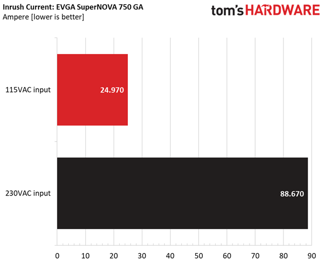 EVGA SuperNOVA 750 GA