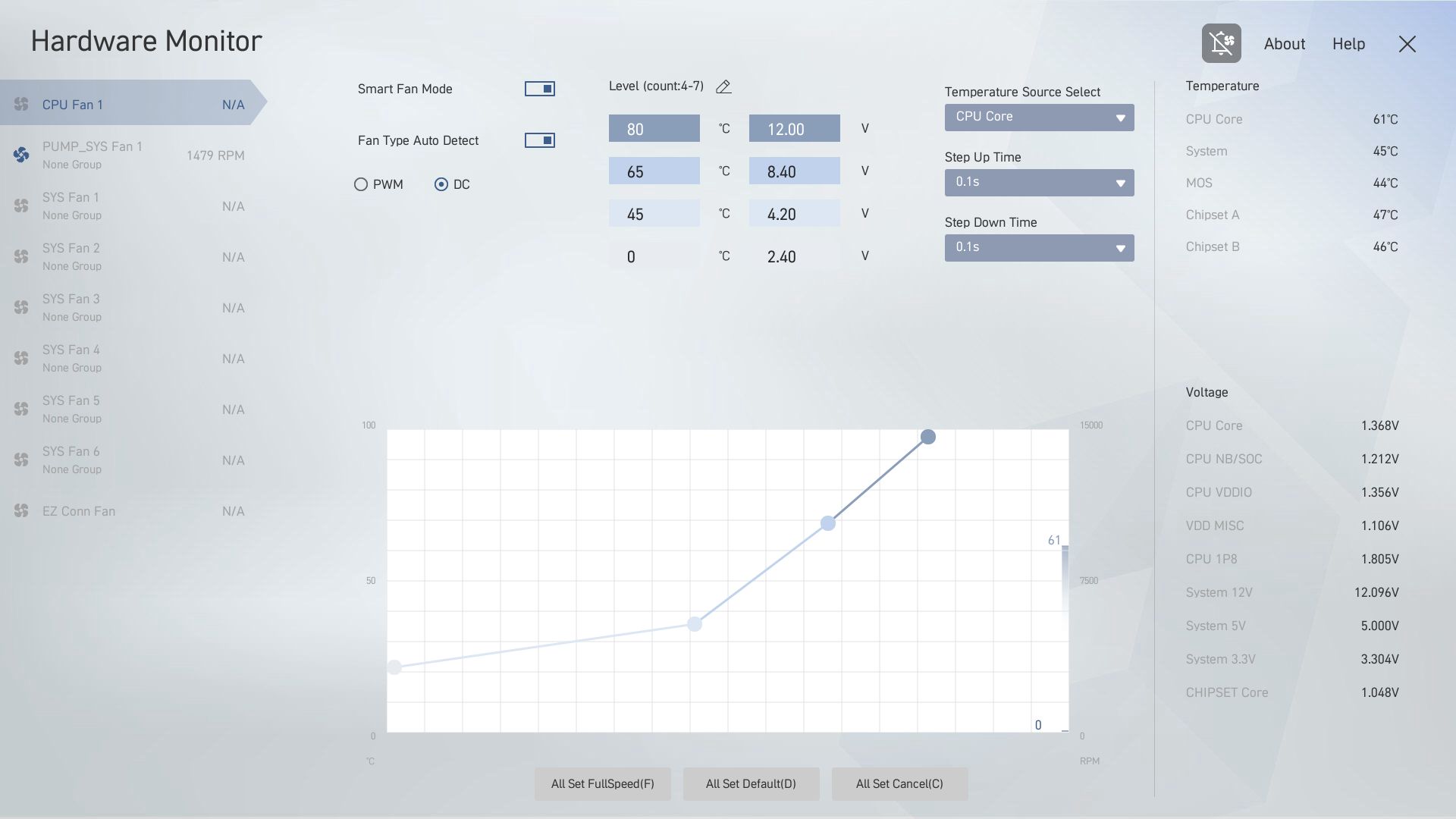 MSI Pro X870E-P Wifi
