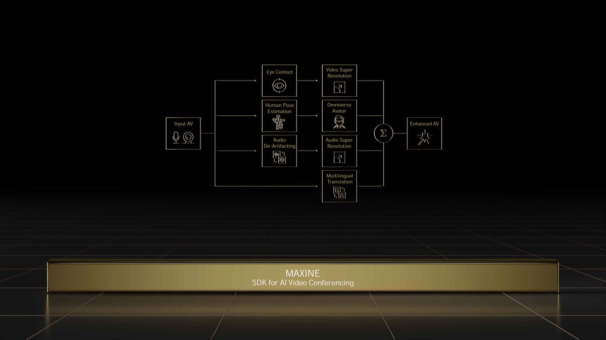 Nvidia GTC Spring 2022 full slide deck