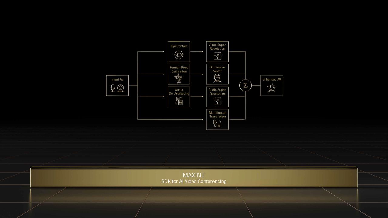 Nvidia GTC Spring 2022 full slide deck