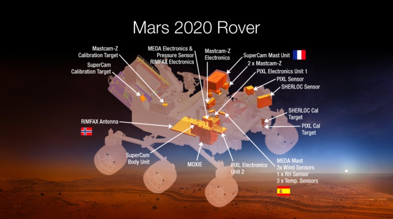 A diagram of the seven instruments expected to fly on NASA&#039;s 2020 Mars rover.