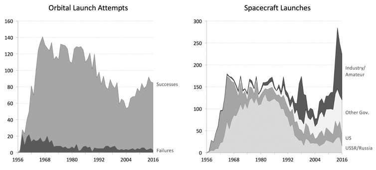 A Decade Of Commercial Space Travel — Whats Next Space