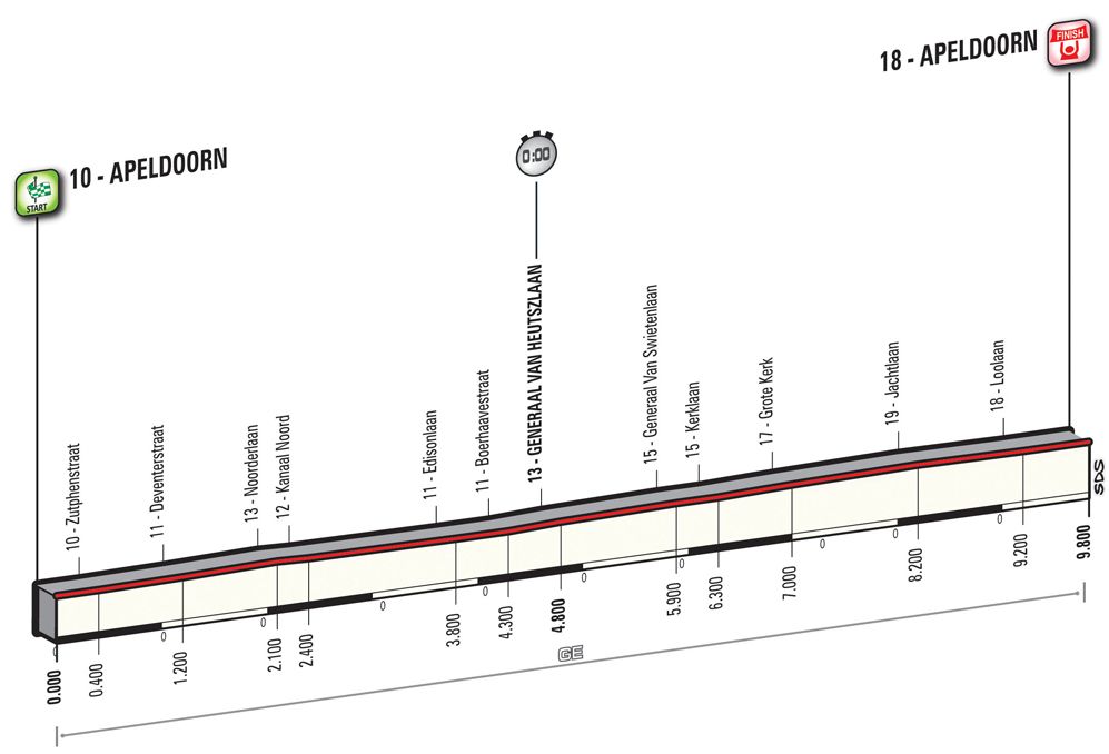 Giro d'Italia 2016: stage 1 profile