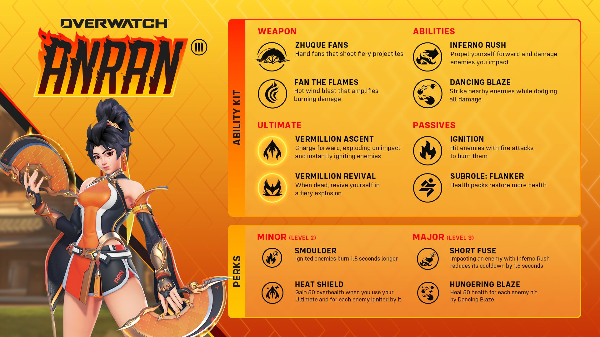 Overwatch Anran: An infographic showing all of Anran's abilities, perks, and passives, with the character on the left side.