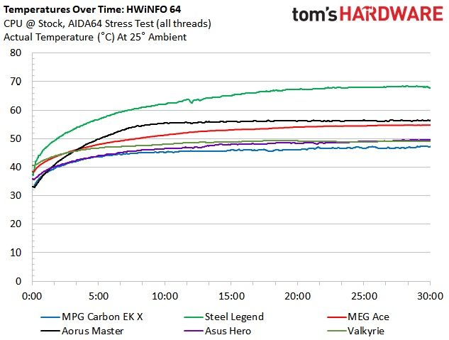 MSI MPG Z590 Carbon EK X