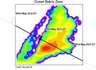 The new Camlopardalid meteor shower is created by debris from the Comet 209P/LINEAR. The Earth will pass through that dusty debris on May 23 and 24, 2014 as shown in this NASA map of the comet debris.