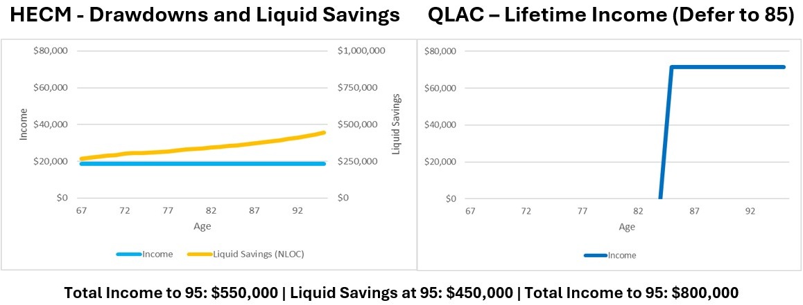 HECM vs QLAC